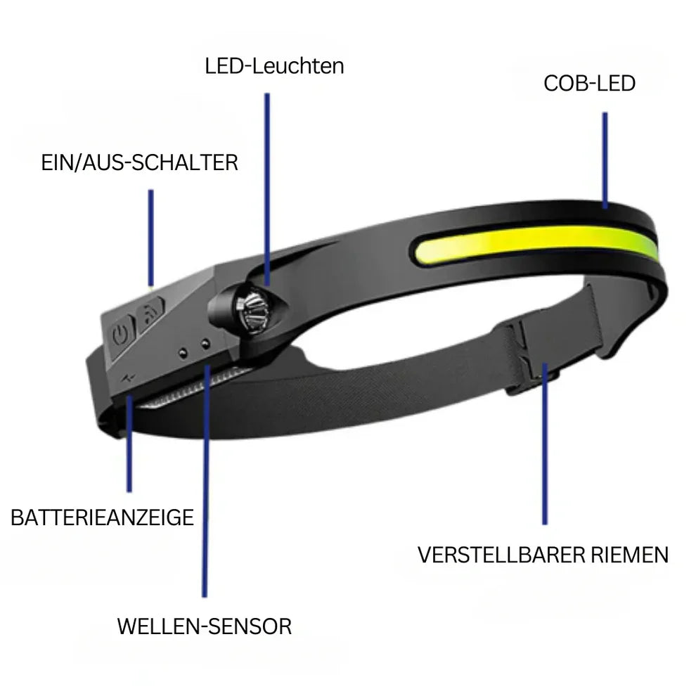 LED Stirnlampe mit Sensorsteuerung & breitem COB-Licht – USB wiederaufladbar, wasserdicht, ideal für Outdoor & Sport